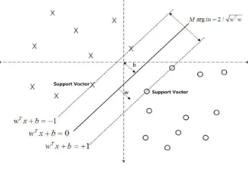 Table 2. Performance of different Detection Algorithms. 