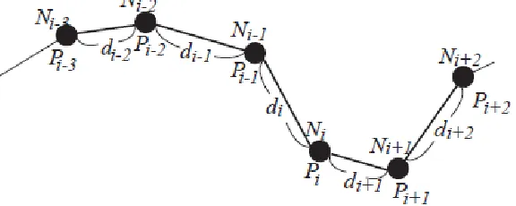 Figure 5. Routing based on SIR Model. 