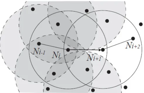 Figure 4. Eavesdropper Interfering with Near Sender/Receiver Wireless Nodes. 