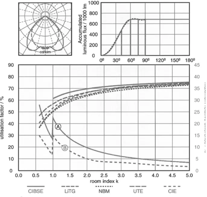 Figure 4: Comparison of Utilisation Factor Methods
