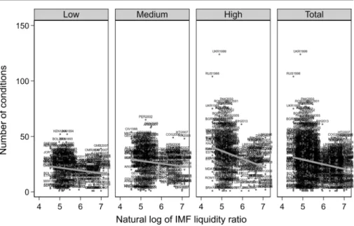 Figure 3 allows us to compare trending behavior across exposure groups for the mean number of conditions (left panel) and our outcome variable of government education spending as a share of GDP (right panel)