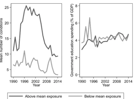 Fig. 3 Parallel trends in IMF conditionality compound instrument