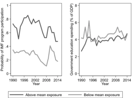 Fig. 5 Parallel trends in IMF participation compound instrument