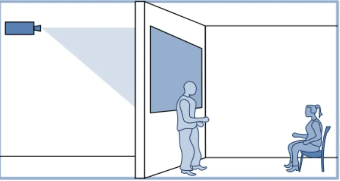 Figure 11: Back projection prevents that the lecturer interrupts the light beam. 