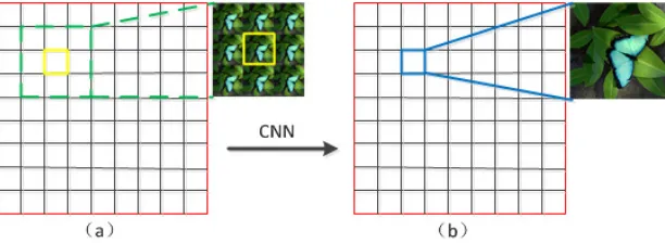 Figure 1 illustrates the framework of the proposed method. Figure 1(a) represents low-resolution sub-aperture images captured by light field camera