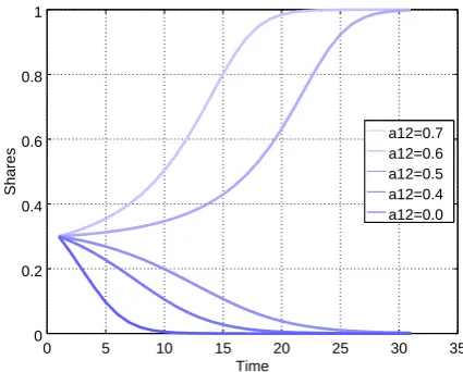 Figure 2: One-segment model