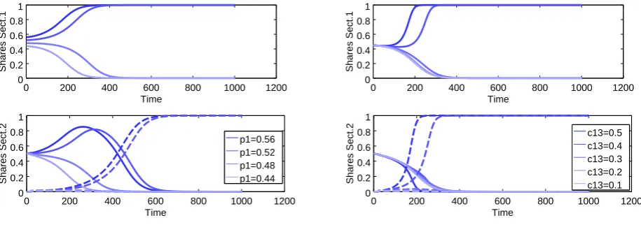 Figure 8: Eﬀect of expansion into the second segment