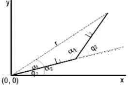 Figure 1. Projection of 2-DOF Mechanical Arm in Plane Coordinates. 