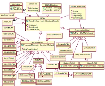 Figure 1. BOM model class diagram.  