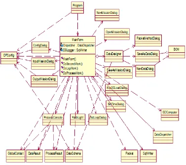Figure 4. Processing flow class diagram. 