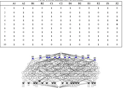 Figure 3. The concept lattice of decision attributes Z2. 