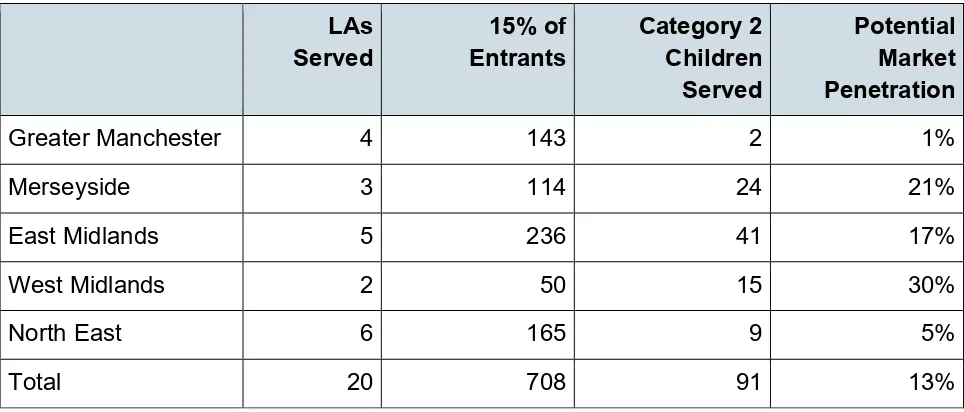 Table 7: The Number of Category 2 Cases Included in the RCT 
