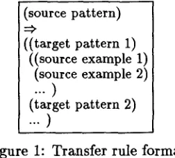 Figure 1: Transfer rule format 