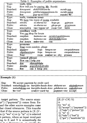 Table 1: Examples of polite expressions verb, title 