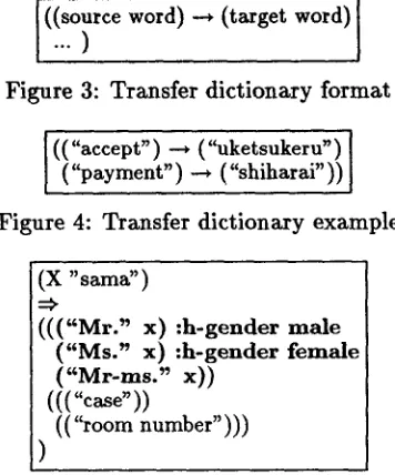 Figure 3: Transfer dictionary format 