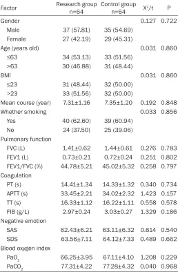 Table 1. Comparison of general data between the two groups of patients