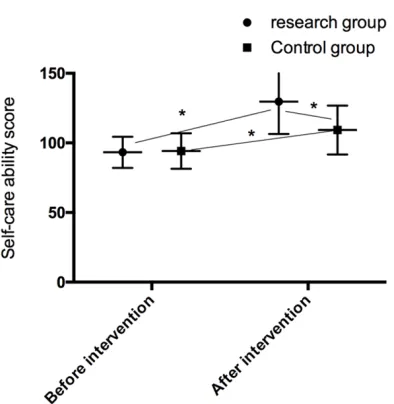 Table 2. Comparison of quality of life between the two groups of patients