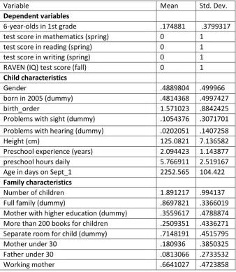 Table 5. Descriptive statistics (from pooled data on 6- and 7-year-olds) 