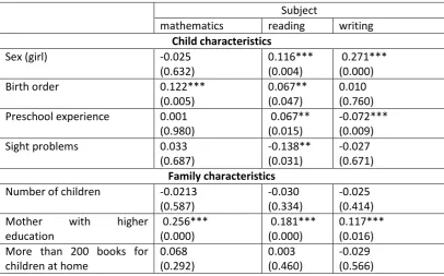 Table 11. The effect of individual, family, and district characteristics on the achievements of 1st graders (from 2sls regression including both early start variable and absolute age)  