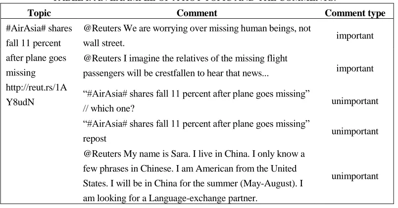 TABLE I. AN EXAMPLE OF A HOT TOPIC AND THE COMMENTS. 