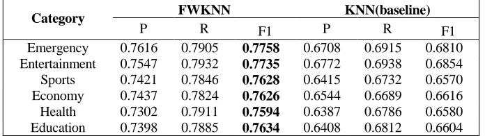 TABLE IV. CLASSIFICATION ACCURACY. 