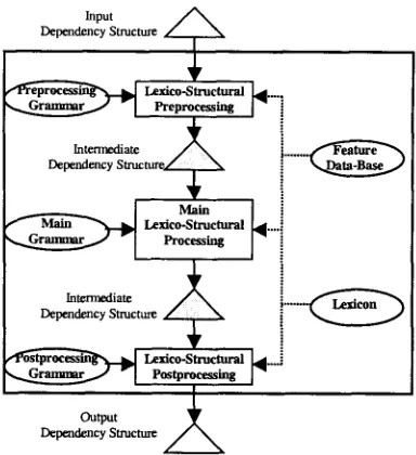 Figure 1: Design of the Tree Transduction Module 