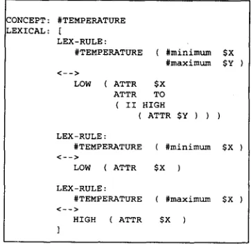 Figure 5: Specification of Concept #TEMPERATURE 