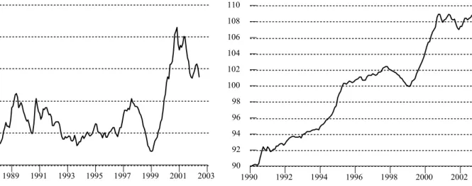 Figure A4  Endogenous variables Import price index Germany: Pim