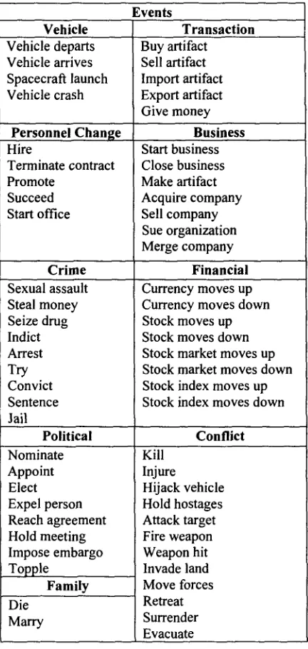 Figure 2 shows an Attack Target event template for the sentence "an Iraqi warplane attacked the 