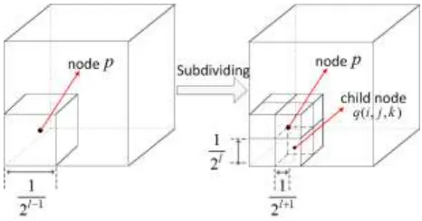 Figure 2. The subdivision of an octree node .  