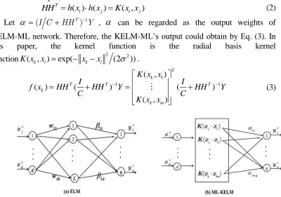 Figure 1. Network Structure.  