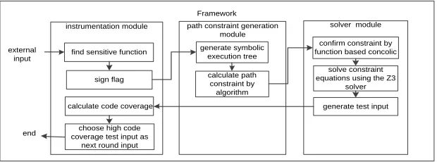 Figure 1. System framework overview. 