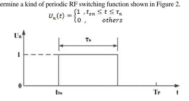 Figure 2. Periodic ON-OFF switch function.  