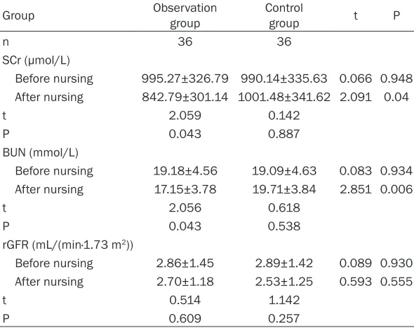 Table 1. General information (_x ± sd, n)