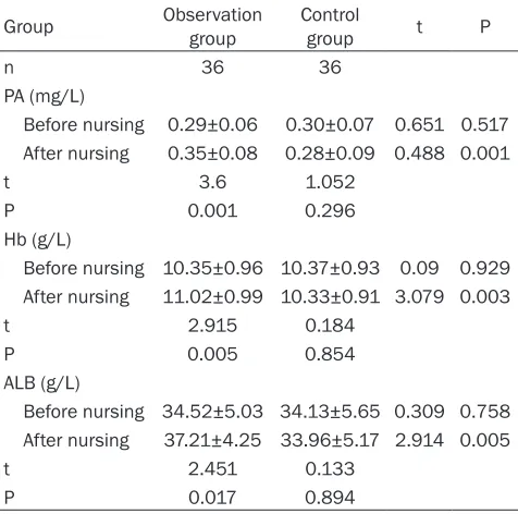 Table 4. Comparison of the nutritional status (_x ± sd)