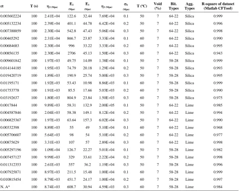 Figure 5.  The results of the training data for the derived mathematical and generalized models 