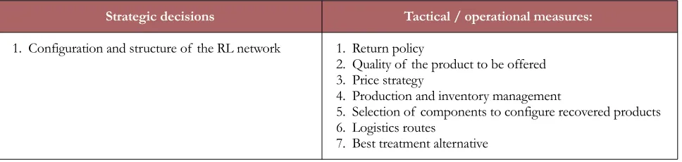 Table 2. Information about group of decision types