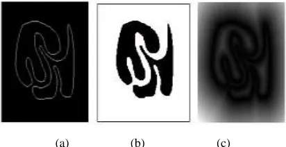 Figure 5. The result of SDF, (a) the input image, (b) the image of sign, (c) the image of distance