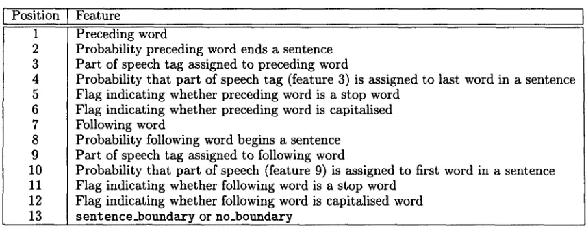 Table 2: Features used in Timbl representation 