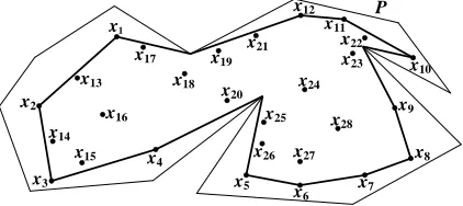 Figure 2. The geodesic convex hull G of X in P. 