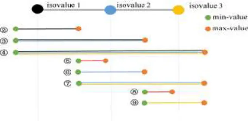Figure 3. Sequence information of relevant node. 