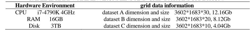 TABLE II. HARDWARE ENVIRONMENT AND GRID DATA INFORMATION. grid data information dataset A dimension and size 3602*1683*30, 12.16Gb 
