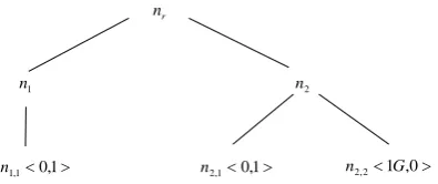Figure 1. Queue hierarchical organizational structure.   