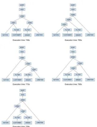 Figure 4. The execution time before and after predicate pushdown. 