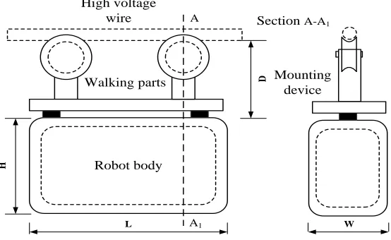 Figure 1. Physics model and equivalent of hot line robot. 
