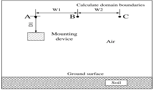 Figure 2. Static electric field solution region of overhead line. 