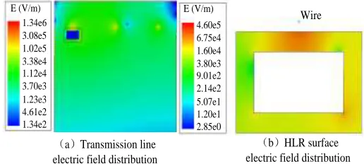 Figure 3. Surface field distributions of HLR under A-phase working. 