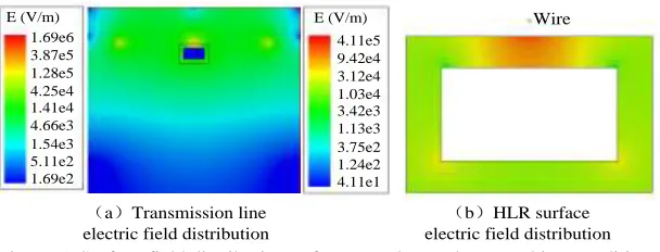 Figure 5. Surface field distributions of HLR under B-phase working condition.  