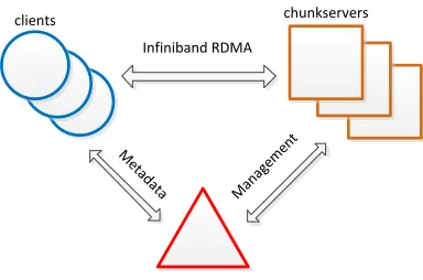 Figure 1. System structure.  master