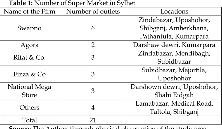 Table 1: Number of Super Market in Sylhet 